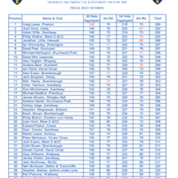 2008-championship-scores.pdf