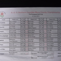 Northern Counties &quot;Big 6&quot; Scores 2010-