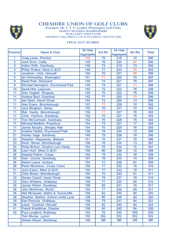2008-championship-scores.pdf