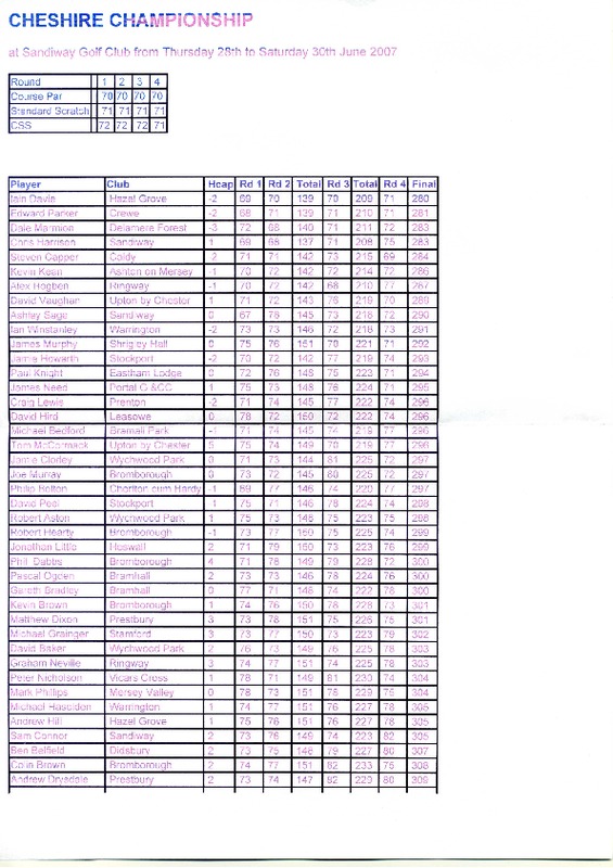 2007-championship-scores.pdf
